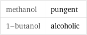 methanol | pungent 1-butanol | alcoholic