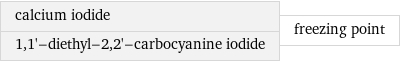 calcium iodide 1, 1'-diethyl-2, 2'-carbocyanine iodide | freezing point