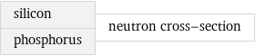 silicon phosphorus | neutron cross-section