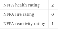 NFPA health rating | 2 NFPA fire rating | 0 NFPA reactivity rating | 1