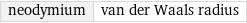 neodymium | van der Waals radius