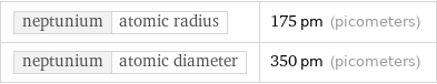 neptunium | atomic radius | 175 pm (picometers) neptunium | atomic diameter | 350 pm (picometers)