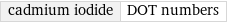 cadmium iodide | DOT numbers