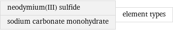 neodymium(III) sulfide sodium carbonate monohydrate | element types