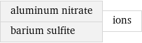 aluminum nitrate barium sulfite | ions