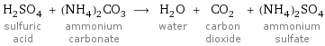 H_2SO_4 sulfuric acid + (NH_4)_2CO_3 ammonium carbonate ⟶ H_2O water + CO_2 carbon dioxide + (NH_4)_2SO_4 ammonium sulfate