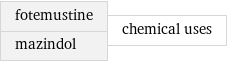 fotemustine mazindol | chemical uses