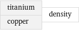 titanium copper | density