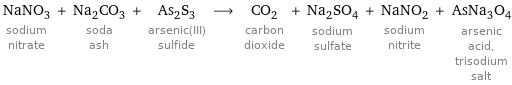 NaNO_3 sodium nitrate + Na_2CO_3 soda ash + As_2S_3 arsenic(III) sulfide ⟶ CO_2 carbon dioxide + Na_2SO_4 sodium sulfate + NaNO_2 sodium nitrite + AsNa_3O_4 arsenic acid, trisodium salt