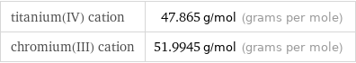 titanium(IV) cation | 47.865 g/mol (grams per mole) chromium(III) cation | 51.9945 g/mol (grams per mole)