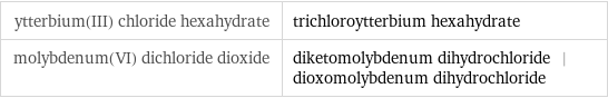 ytterbium(III) chloride hexahydrate | trichloroytterbium hexahydrate molybdenum(VI) dichloride dioxide | diketomolybdenum dihydrochloride | dioxomolybdenum dihydrochloride