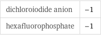 dichloroiodide anion | -1 hexafluorophosphate | -1