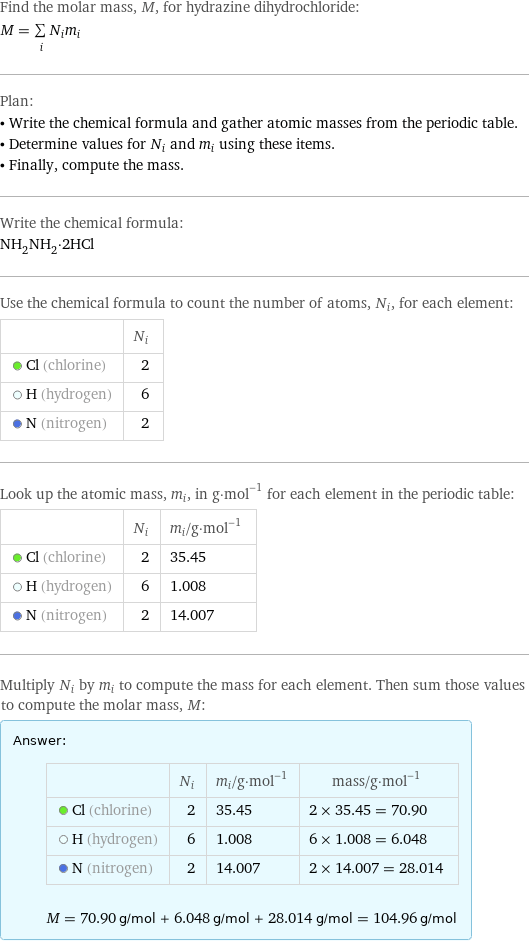 Find the molar mass, M, for hydrazine dihydrochloride: M = sum _iN_im_i Plan: • Write the chemical formula and gather atomic masses from the periodic table. • Determine values for N_i and m_i using these items. • Finally, compute the mass. Write the chemical formula: NH_2NH_2·2HCl Use the chemical formula to count the number of atoms, N_i, for each element:  | N_i  Cl (chlorine) | 2  H (hydrogen) | 6  N (nitrogen) | 2 Look up the atomic mass, m_i, in g·mol^(-1) for each element in the periodic table:  | N_i | m_i/g·mol^(-1)  Cl (chlorine) | 2 | 35.45  H (hydrogen) | 6 | 1.008  N (nitrogen) | 2 | 14.007 Multiply N_i by m_i to compute the mass for each element. Then sum those values to compute the molar mass, M: Answer: |   | | N_i | m_i/g·mol^(-1) | mass/g·mol^(-1)  Cl (chlorine) | 2 | 35.45 | 2 × 35.45 = 70.90  H (hydrogen) | 6 | 1.008 | 6 × 1.008 = 6.048  N (nitrogen) | 2 | 14.007 | 2 × 14.007 = 28.014  M = 70.90 g/mol + 6.048 g/mol + 28.014 g/mol = 104.96 g/mol