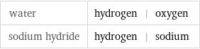 water | hydrogen | oxygen sodium hydride | hydrogen | sodium