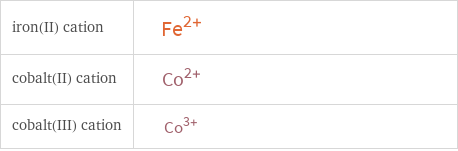 Structure diagrams