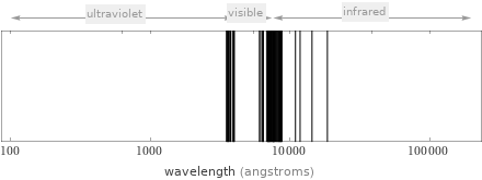 Atomic spectrum