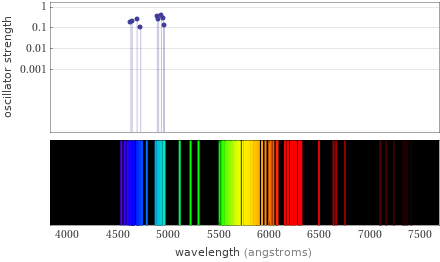 Atomic spectrum Visible region