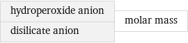 hydroperoxide anion disilicate anion | molar mass