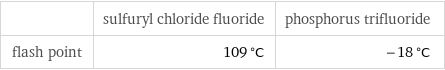  | sulfuryl chloride fluoride | phosphorus trifluoride flash point | 109 °C | -18 °C