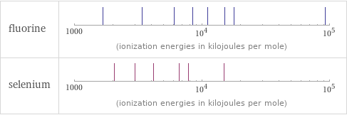 Reactivity