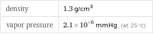 density | 1.3 g/cm^3 vapor pressure | 2.1×10^-6 mmHg (at 25 °C)