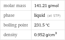 molar mass | 141.21 g/mol phase | liquid (at STP) boiling point | 231.5 °C density | 0.952 g/cm^3