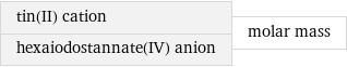 tin(II) cation hexaiodostannate(IV) anion | molar mass