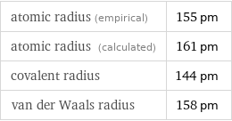 atomic radius (empirical) | 155 pm atomic radius (calculated) | 161 pm covalent radius | 144 pm van der Waals radius | 158 pm