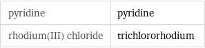 pyridine | pyridine rhodium(III) chloride | trichlororhodium