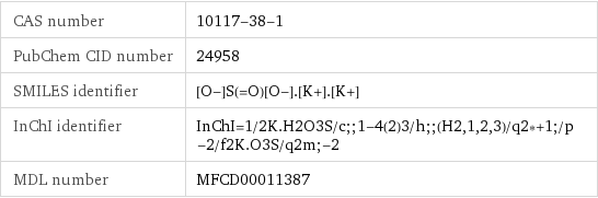 CAS number | 10117-38-1 PubChem CID number | 24958 SMILES identifier | [O-]S(=O)[O-].[K+].[K+] InChI identifier | InChI=1/2K.H2O3S/c;;1-4(2)3/h;;(H2, 1, 2, 3)/q2*+1;/p-2/f2K.O3S/q2m;-2 MDL number | MFCD00011387