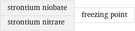 strontium niobate strontium nitrate | freezing point