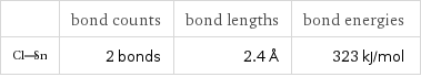  | bond counts | bond lengths | bond energies  | 2 bonds | 2.4 Å | 323 kJ/mol