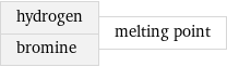 hydrogen bromine | melting point