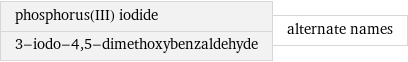 phosphorus(III) iodide 3-iodo-4, 5-dimethoxybenzaldehyde | alternate names