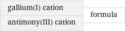 gallium(I) cation antimony(III) cation | formula