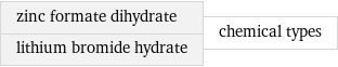 zinc formate dihydrate lithium bromide hydrate | chemical types