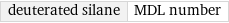 deuterated silane | MDL number