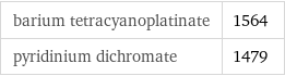 barium tetracyanoplatinate | 1564 pyridinium dichromate | 1479