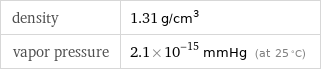 density | 1.31 g/cm^3 vapor pressure | 2.1×10^-15 mmHg (at 25 °C)