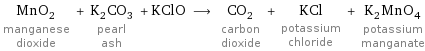 MnO_2 manganese dioxide + K_2CO_3 pearl ash + KClO ⟶ CO_2 carbon dioxide + KCl potassium chloride + K_2MnO_4 potassium manganate