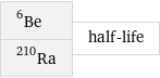 Be-6 Ra-210 | half-life