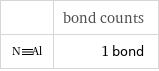  | bond counts  | 1 bond