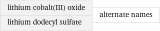 lithium cobalt(III) oxide lithium dodecyl sulfate | alternate names