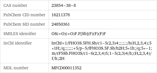 CAS number | 23854-38-8 PubChem CID number | 16211378 PubChem SID number | 24850361 SMILES identifier | OS(=O)(=O)F.F[Sb](F)(F)(F)F InChI identifier | InChI=1/FHO3S.5FH.Sb/c1-5(2, 3)4;;;;;;/h(H, 2, 3, 4);5*1H;/q;;;;;;+5/p-5/fFHO3S.5F.Sb/h2H;5*1h;/q;5*-1;m/rF5Sb.FHO3S/c1-6(2, 3, 4)5;1-5(2, 3)4/h;(H, 2, 3, 4)/f/h;2H MDL number | MFCD00011352