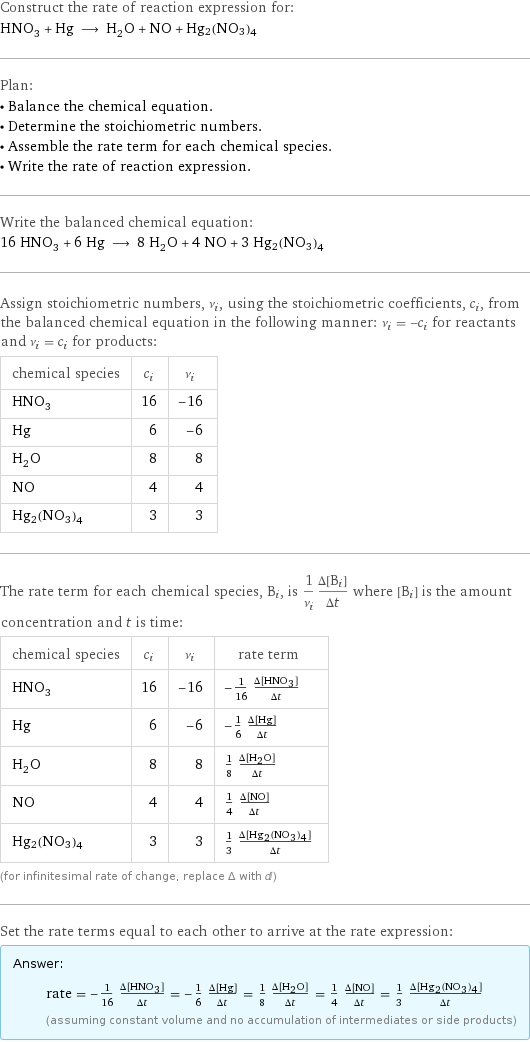 Construct the rate of reaction expression for: HNO_3 + Hg ⟶ H_2O + NO + Hg2(NO3)4 Plan: • Balance the chemical equation. • Determine the stoichiometric numbers. • Assemble the rate term for each chemical species. • Write the rate of reaction expression. Write the balanced chemical equation: 16 HNO_3 + 6 Hg ⟶ 8 H_2O + 4 NO + 3 Hg2(NO3)4 Assign stoichiometric numbers, ν_i, using the stoichiometric coefficients, c_i, from the balanced chemical equation in the following manner: ν_i = -c_i for reactants and ν_i = c_i for products: chemical species | c_i | ν_i HNO_3 | 16 | -16 Hg | 6 | -6 H_2O | 8 | 8 NO | 4 | 4 Hg2(NO3)4 | 3 | 3 The rate term for each chemical species, B_i, is 1/ν_i(Δ[B_i])/(Δt) where [B_i] is the amount concentration and t is time: chemical species | c_i | ν_i | rate term HNO_3 | 16 | -16 | -1/16 (Δ[HNO3])/(Δt) Hg | 6 | -6 | -1/6 (Δ[Hg])/(Δt) H_2O | 8 | 8 | 1/8 (Δ[H2O])/(Δt) NO | 4 | 4 | 1/4 (Δ[NO])/(Δt) Hg2(NO3)4 | 3 | 3 | 1/3 (Δ[Hg2(NO3)4])/(Δt) (for infinitesimal rate of change, replace Δ with d) Set the rate terms equal to each other to arrive at the rate expression: Answer: |   | rate = -1/16 (Δ[HNO3])/(Δt) = -1/6 (Δ[Hg])/(Δt) = 1/8 (Δ[H2O])/(Δt) = 1/4 (Δ[NO])/(Δt) = 1/3 (Δ[Hg2(NO3)4])/(Δt) (assuming constant volume and no accumulation of intermediates or side products)