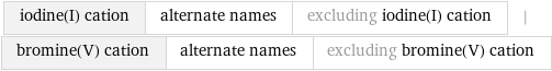 iodine(I) cation | alternate names | excluding iodine(I) cation | bromine(V) cation | alternate names | excluding bromine(V) cation