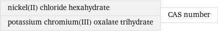 nickel(II) chloride hexahydrate potassium chromium(III) oxalate trihydrate | CAS number