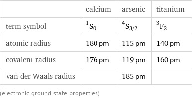  | calcium | arsenic | titanium term symbol | ^1S_0 | ^4S_(3/2) | ^3F_2 atomic radius | 180 pm | 115 pm | 140 pm covalent radius | 176 pm | 119 pm | 160 pm van der Waals radius | | 185 pm |  (electronic ground state properties)