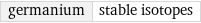 germanium | stable isotopes