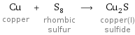 Cu copper + S_8 rhombic sulfur ⟶ Cu_2S copper(I) sulfide